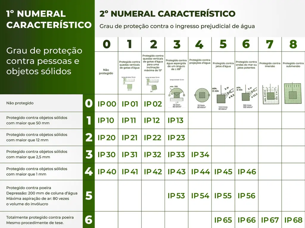 tabela-ip-fatornobre Tabela IP
